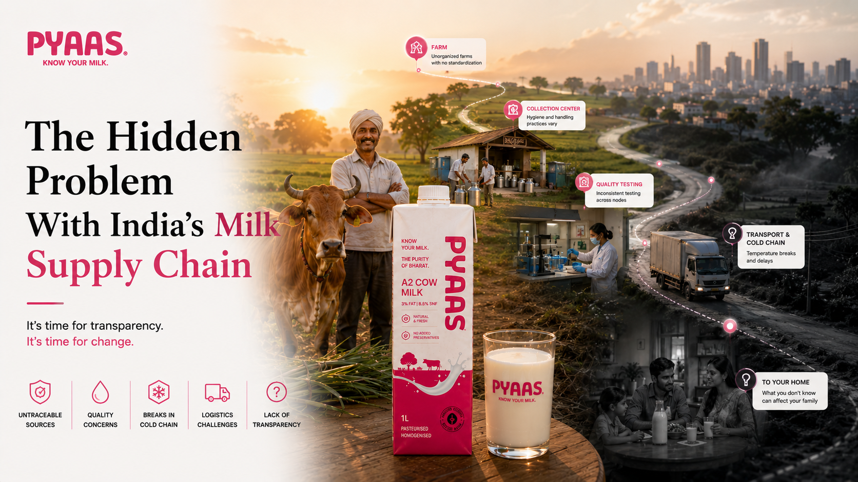 Cover image for the article The Hidden Problem With India's Milk Supply Chain
